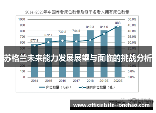 苏格兰未来能力发展展望与面临的挑战分析