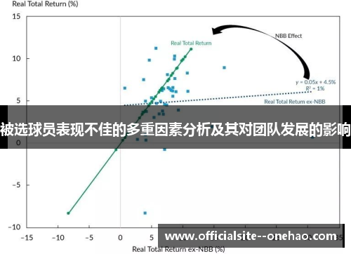 被选球员表现不佳的多重因素分析及其对团队发展的影响