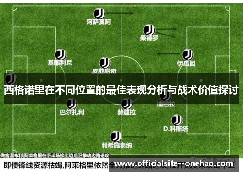 西格诺里在不同位置的最佳表现分析与战术价值探讨