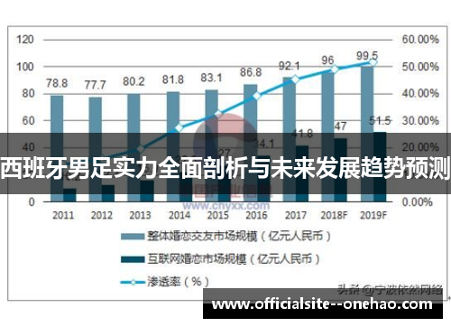 西班牙男足实力全面剖析与未来发展趋势预测