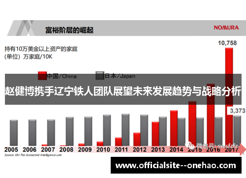 赵健博携手辽宁铁人团队展望未来发展趋势与战略分析