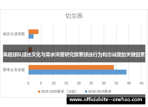 英超球队球迷文化与需求深度研究探索球迷行为和忠诚度的关键因素