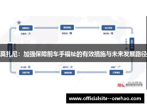 莫扎尼：加强保障前车手福祉的有效措施与未来发展路径