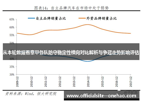 从本轮数据看意甲各队防守稳定性横向对比解析与争冠走势影响评估