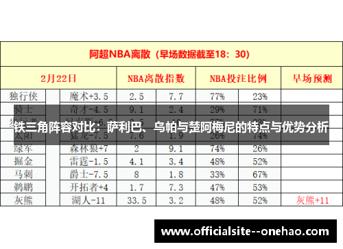 铁三角阵容对比：萨利巴、乌帕与楚阿梅尼的特点与优势分析